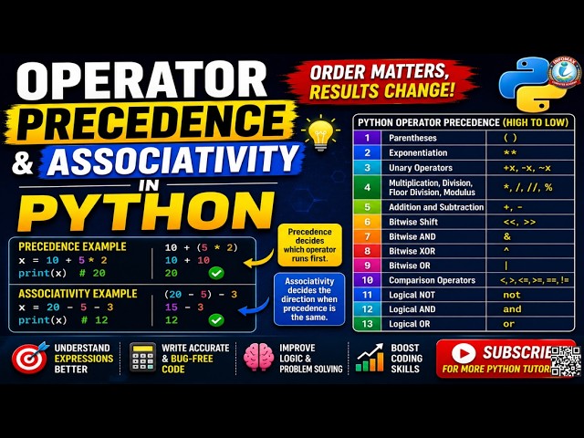 Operator Precedence and Associativity in Python | Order of Evaluation Explained