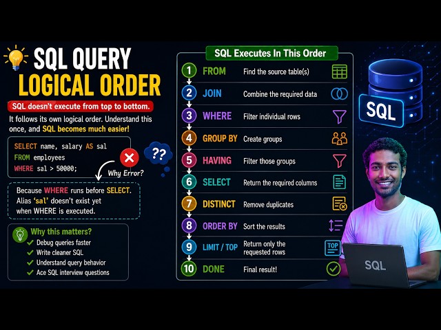 SQL Logical Execution Order Explained | Most Asked SQL Interview Question for Experienced Developers