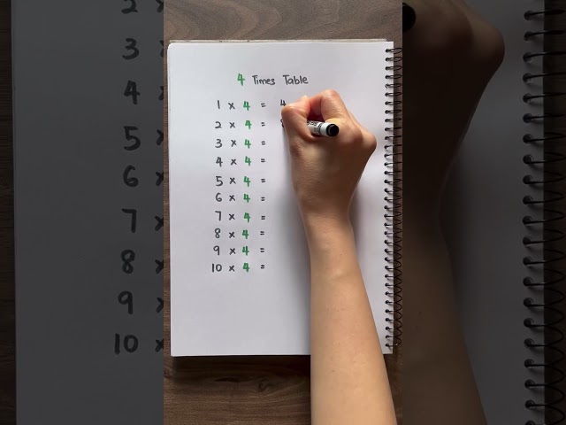 4 Times Table | Learn Multiplication | Multiply by 4 ✅💯 #maths #education #mathforkids #homeschool