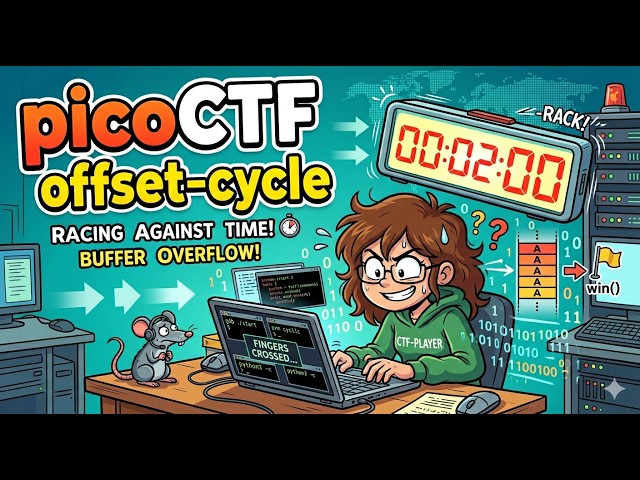 The "Bak Lips" Trick in Binary Exploitation🚀: Fastest Offset-Cycle PicoCTF Solution‼️