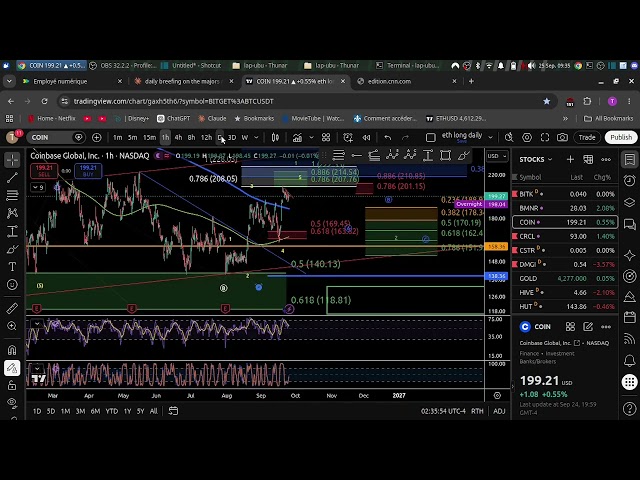 Coinbase Stock — Where Is COIN Heading? (Elliott Wave & Fibonacci)