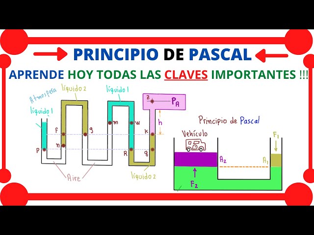 ❤️👍👉 PASCAL'S PRINCIPLE. TODAY YOU'LL LEARN ALL THE KEYS [PART 2 / ALL ABOUT FLUID MECHANICS]