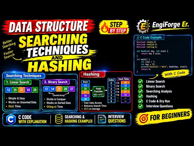 🔥 Searching & Hashing in Data Structures | Complete Tutorial in C | B.Tech & Placement Preparation 🚀