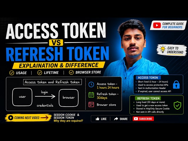 Access Token vs Refresh Token Explained | JWT Authentication Using Diagram #viral #technology #reel