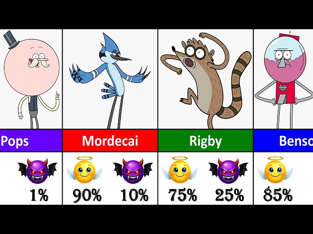 Regular Show Characters – Good 😇 or Evil 😈?