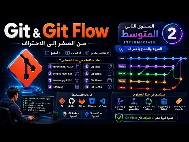 Git & Git Flow - Level 2 Intermediate