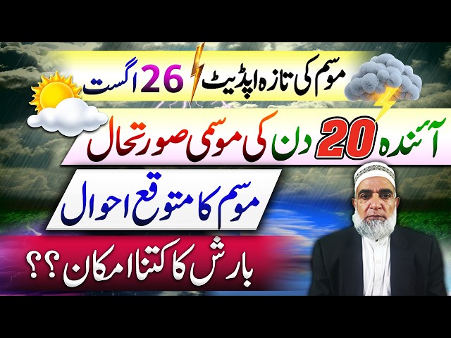 Weather Forecast for Next 20 days in Pakistan || Crop Reformer
