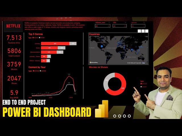 Power BI End-to-End Project | Netflix Data Analysis | Beginner to Advanced Tutorial