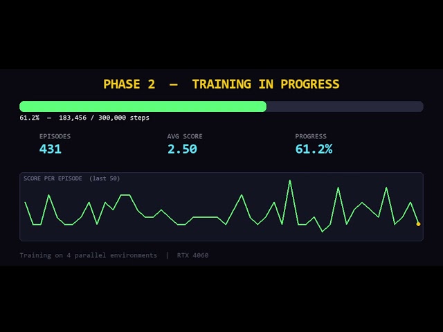 I Trained an AI to Jump Hurdles from Scratch — Reinforcement Learning Demo