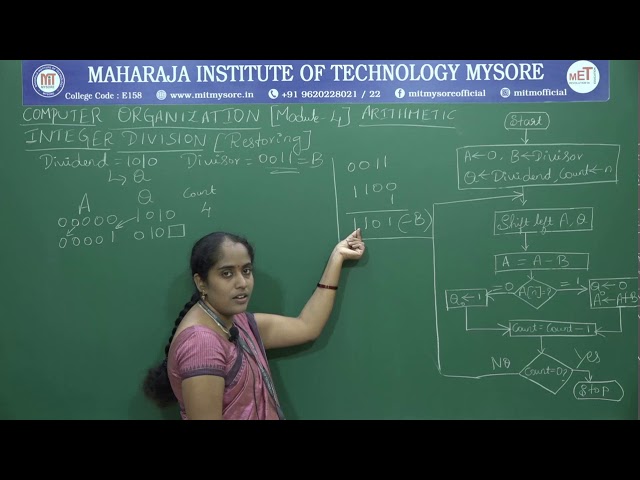 RESTORING DIVISION | III | CS | MODULE4 | CO | SESSION 5