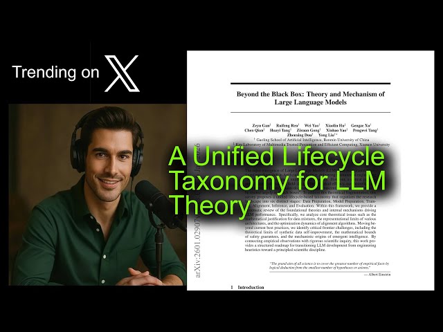 A Unified Lifecycle Taxonomy for LLM Theory