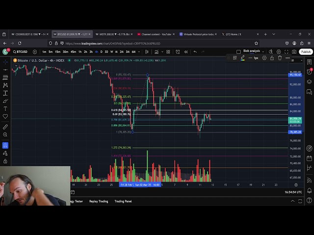 Bitcoin SOUND IS ON: Bullish Butterfly Pattern and more