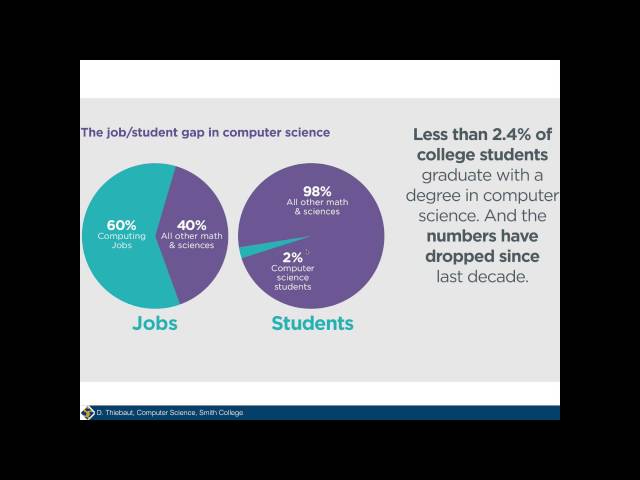 CSC111 Introduction to the LAM