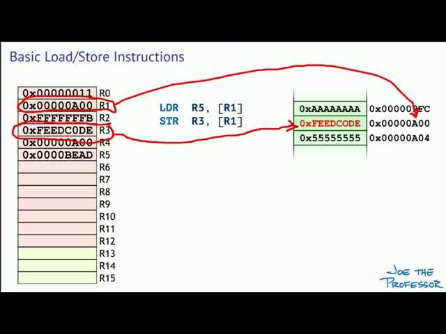 03: ARM Cortex-M Load/Store Instructions