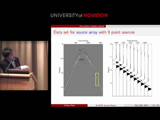Arthur B Weglein's Tutorial - Incorporating the source wavelet and radiation pattern