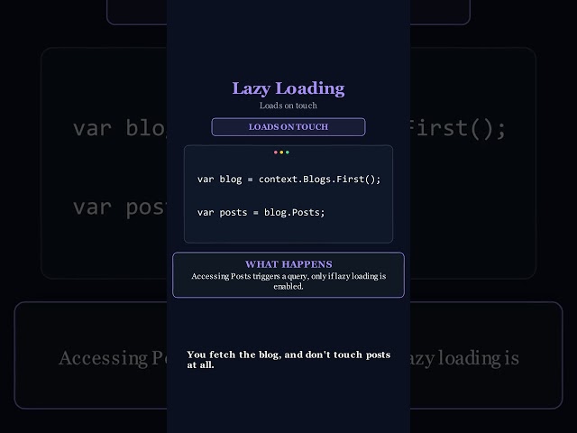 3 Ways EF Core Loads Your Data