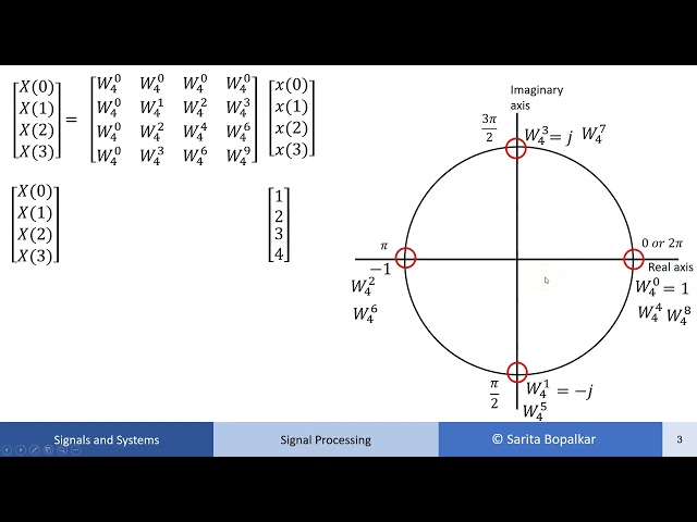 DFT Example - Matrix Method