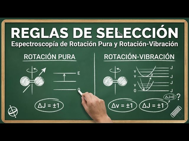 TOPIC 21. SPECTROSCOPY | ROTOVIBRATIONAL SPECTRA | 21.1 SELECTION RULES