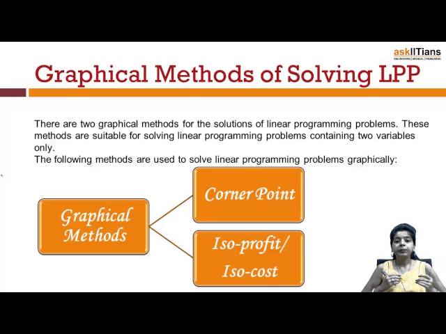 Corner Point Method | Mathematics | Class 12 | IIT JEE Main + Advanced | askIITians
