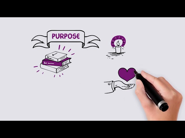Video 1 - What is an association?