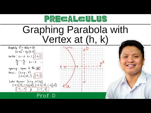 How to graph a Parabola | Graphing Parabola with Vertex at (h, k) |  @Prof D