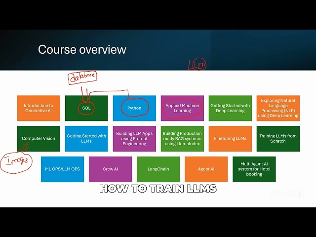 SQL & Python Secrets for AI Success 🚀
