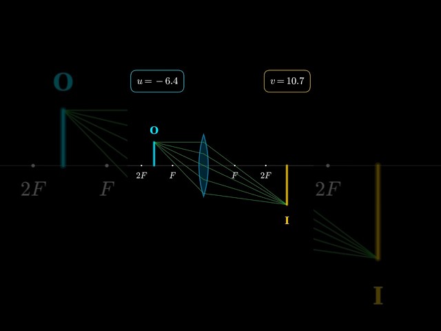 Visualizing Convex Lens Image Formation (All Cases) 🔍🔭 | Physics Shorts
