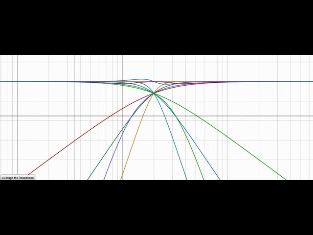 Crossovers and slopes