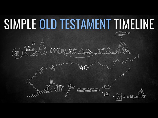 An Easy Way to Visualize & Understand the Old Testament | A Simple Timeline