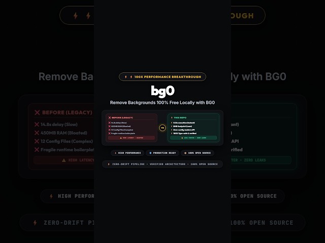 Remove Backgrounds 100% Free Locally with BG0 ⚡
