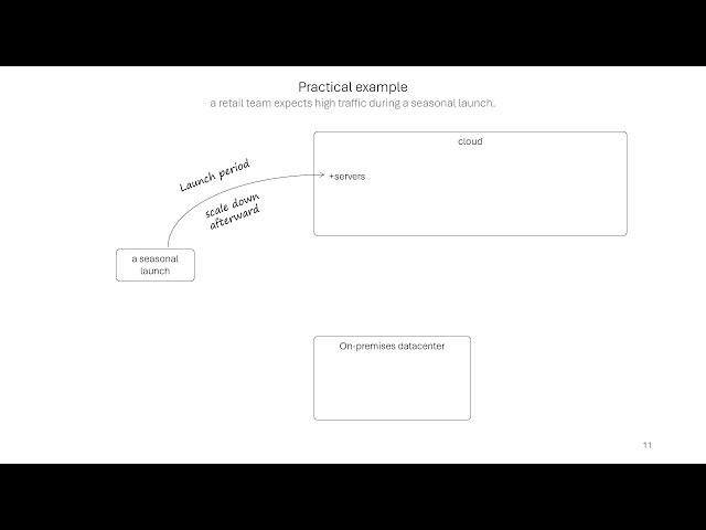 AZ-900 Module 1: Describe Cloud Computing | Azure Fundamentals 2026