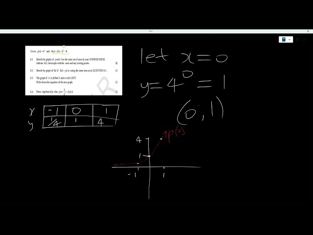 Sketching graphs