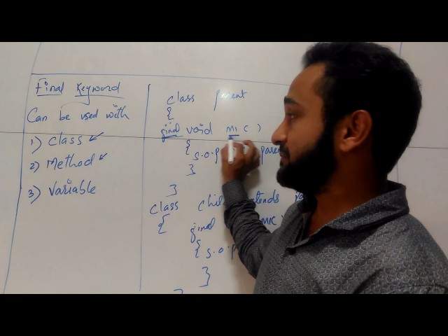 Working Of final Keyword in Java