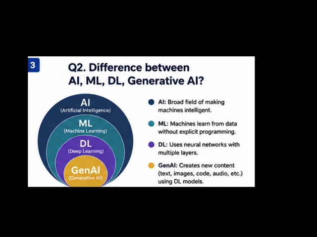 AI Interview Questions for Java Developers | Part-1 | AI Basics Explained