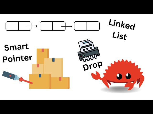 Understanding Smart Pointers in Rust: Box, Rc, RefCell