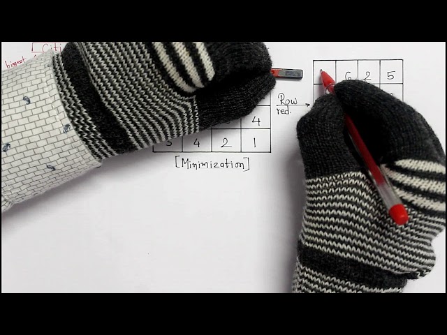 Assignment model, Part-6 : Maximization type assignment problems