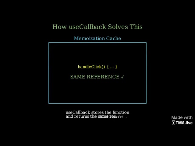 useCallback in Plain English