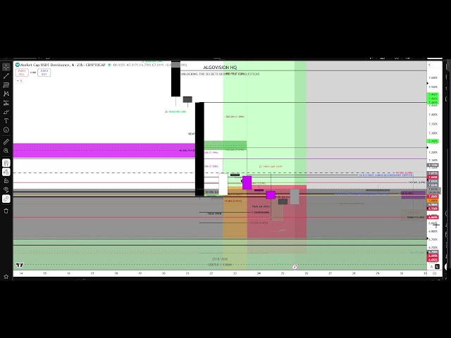 ALGOVISION HQ 📈BTCUSDT :CRYPTO-  Live TradingView Charts 24/7
