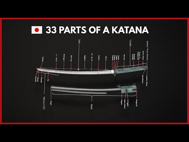 The Most Important Parts of a SAMURAI Katana Explained