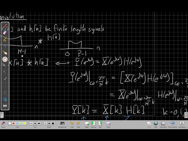 Circular Convolution with the DFT