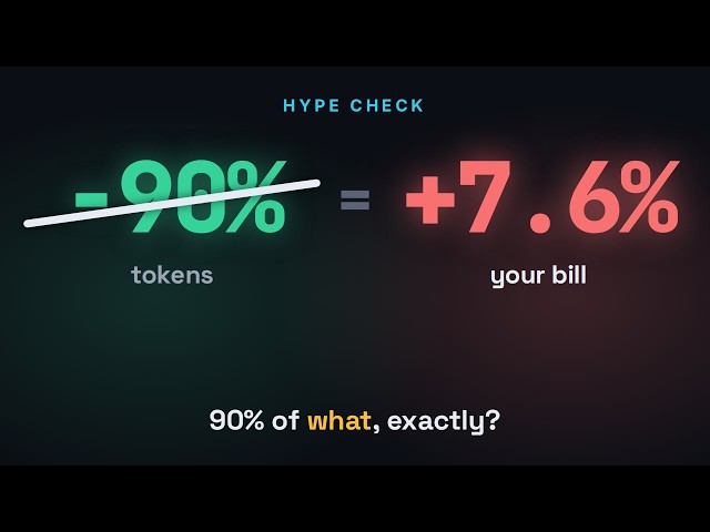 This Tool Cuts 90% of Your AI Tokens. Your Bill Goes Up.