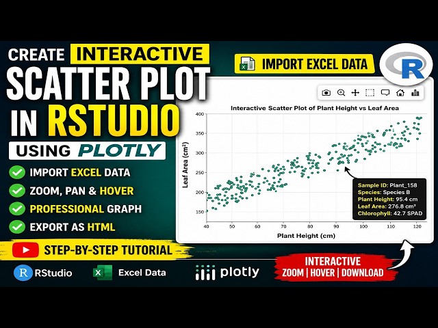 Interactive Scatter Plot in RStudio Using Plotly