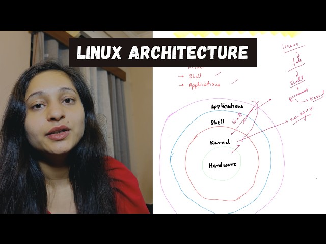 Linux Architecture Explained | Linux Working | File System | Explained in 10 mins