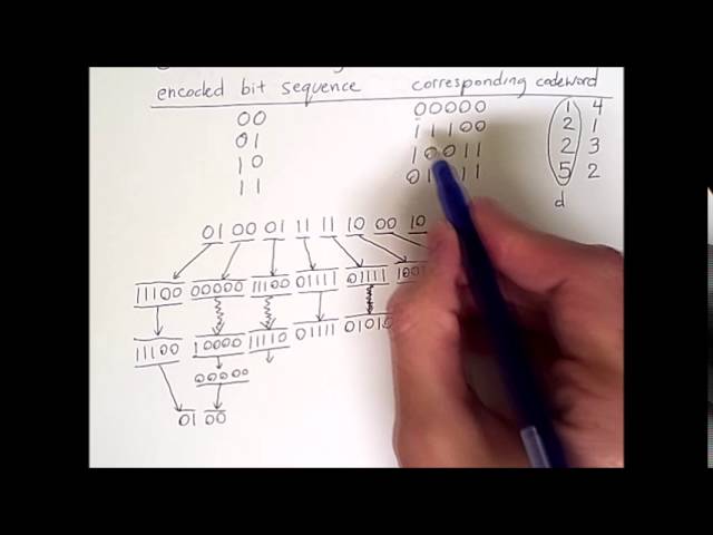 Error Detection and Correction 3: Forward Error Correction