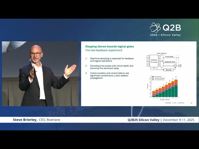 Q2B25 Silicon Valley | Steve Brierley, CEO, Riverlane