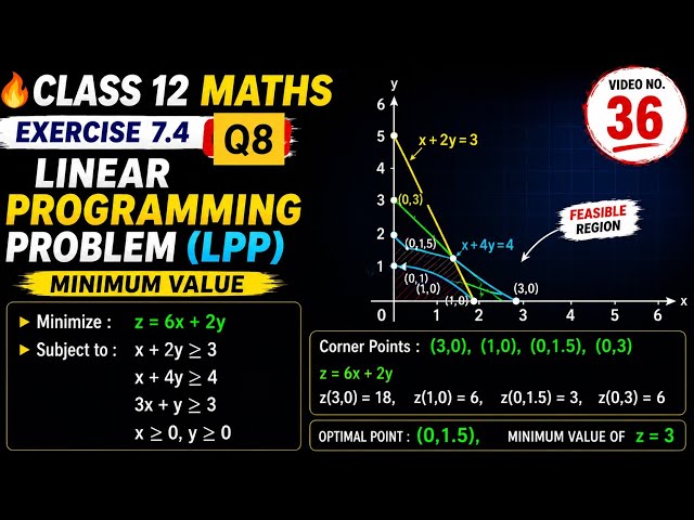 🔥 Class 12 Maths | Exercise 7.4 Q 8 | Linear Programming Problem (LPP) | Maximum Profit