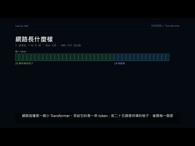1962 年那道斑馬謎題，教會我一件關於 AI 的事｜約束求解器 vs 自己訓練的 Transformer