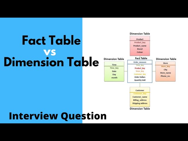 Difference Between Fact Table and Dimension Table - Interview questions