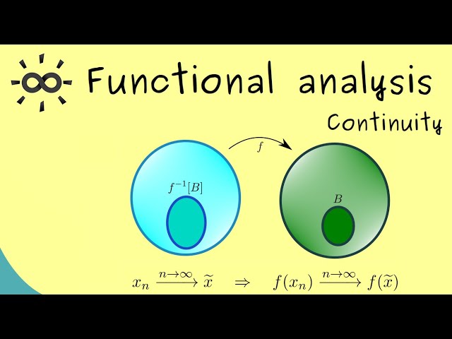 Functional Analysis 12 | Continuity