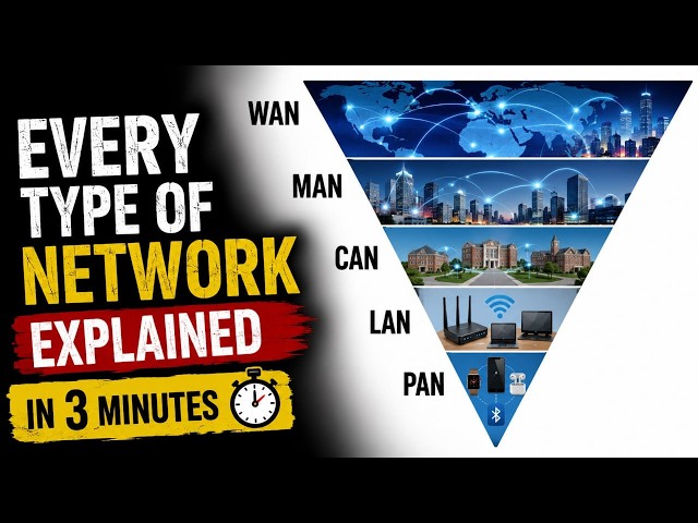 All Type of Network Explained in 3 minutes 